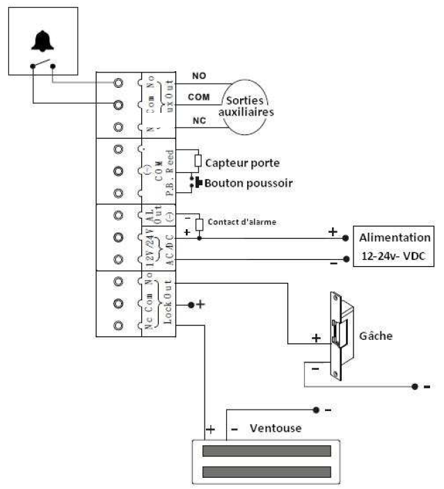 schema-clavier