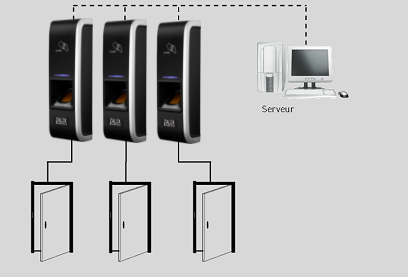 configuration