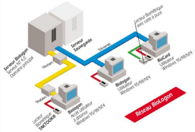solution.biologon.reseau