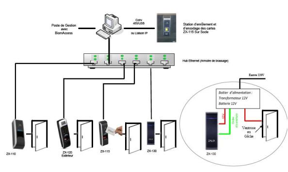 Architecture_Reseau_IP_ZX-130