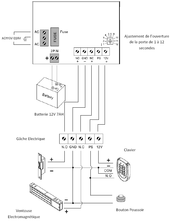 schema alimentation zalix biometrie