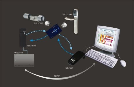 schema