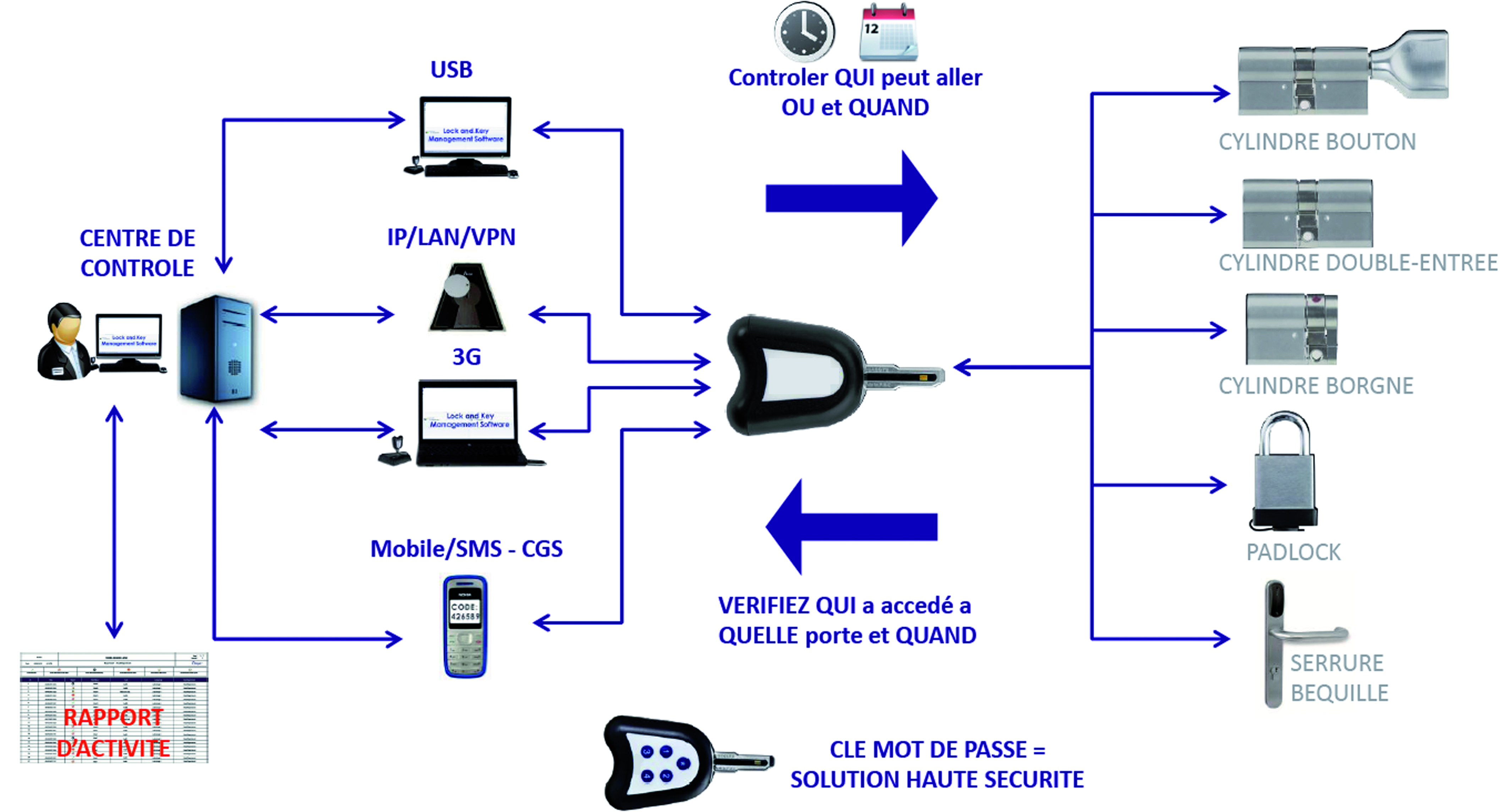 Schema ZX-Sykey Cylindre Cadenas Clé Electronique - Zalix 